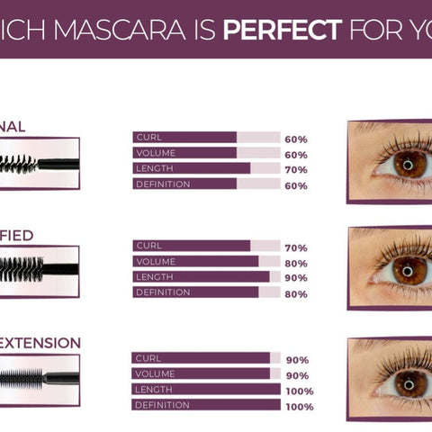 NEW~Lash Extension Tubing Mascara