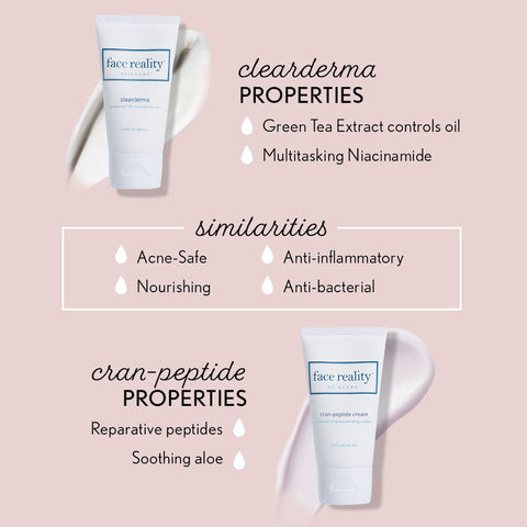 Cran-Peptide Cream